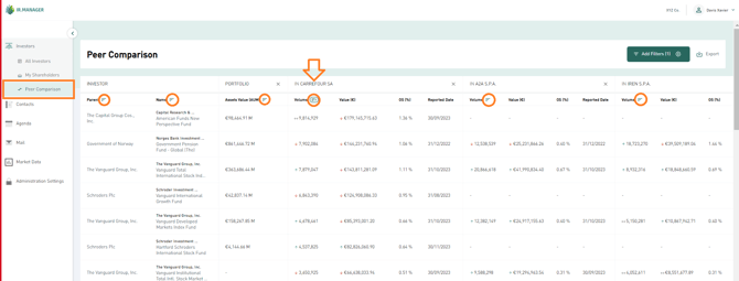 How to sort data in IR manager