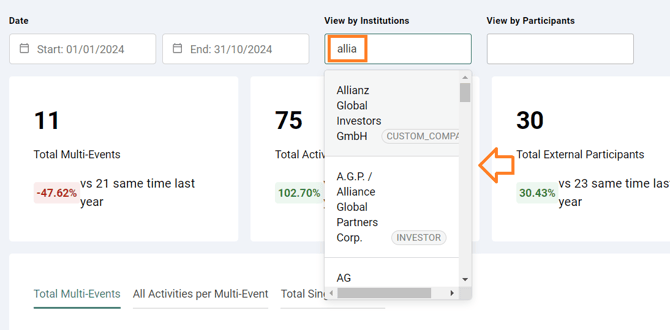 Results section of the Dashboard showing preloaded metrics after filtering by Institutions and Participants