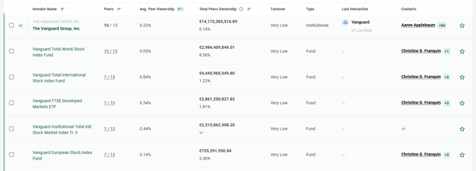 IRM - How to target new investors with IRM Targeting - Henry 07
