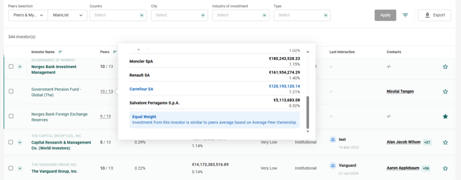 IRM - How to target new investors with IRM Targeting - Henry 08