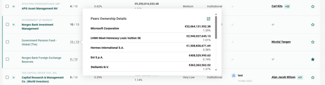 IRM - How to target new investors with IRM Targeting - Henry 13